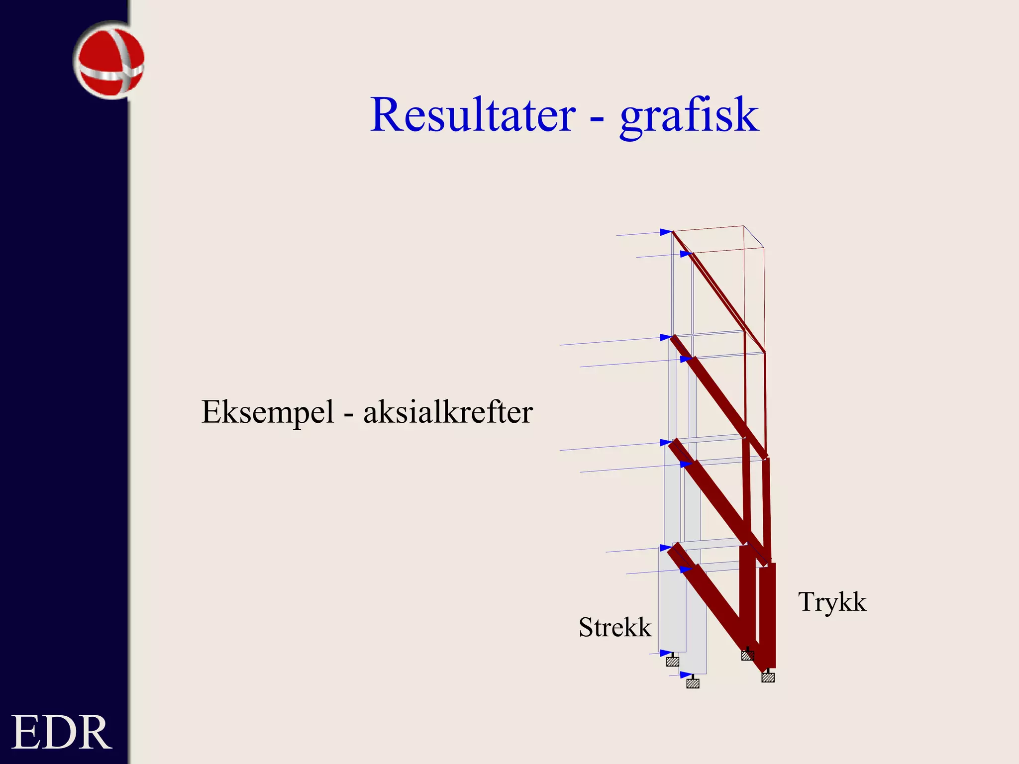 EDR
Resultater - grafisk
Eksempel - aksialkrefter
Strekk
Trykk
 