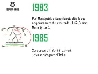 1983
Paul Mockapetris espande la rete oltre le sue
origini accademiche inventando il DNS (Domain
Name System).
1985
Sono a...