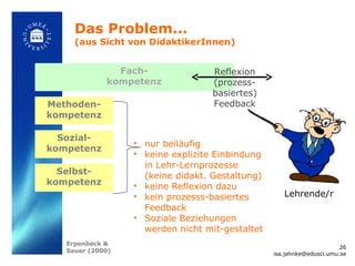 Das Problem...
     (aus Sicht von DidaktikerInnen)


               Fach-               Reflexion
             kompetenz             (prozess-
                                   basiertes)
Methoden-                          Feedback
kompetenz

  Sozial-
                  • nur beiläufig
kompetenz
                  • keine explizite Einbindung
                    in Lehr-Lernprozesse
  Selbst-           (keine didakt. Gestaltung)
kompetenz         • keine Reflexion dazu
                  • kein prozesss-basiertes         Lehrende/r
                    Feedback
                  • Soziale Beziehungen
                    werden nicht mit-gestaltet
   Erpenbeck &
                                                                       26
   Sauer (2000)                                  isa.jahnke@edusci.umu.se
 