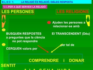 LES PERSONES   LES RELIGIONS     Ajuden les persones a  relacionar-se amb  BUSQUEN RESPOSTES  El TRANSCENDENT (Déu) a preguntes que la ciència no pot respondre   per tal de  CERQUEN valors per    COMPRENDRE  i  DONAR SENTIT  A  L A  S E V A  V I D A   B L O C  1:  LA RELIGIÓ ÉS RELACIÓ, DIÀLEG RESPOSTA 1.1.-PER A QUÈ SERVEIX LA RELIGIÓ 