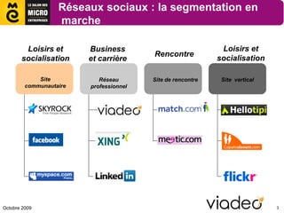 Réseaux sociaux : la segmentation en
                   marche

        Loisirs et       Business                             Loisirs et
                                         Rencontre
       socialisation     et carrière                         socialisation

             Site           Réseau       Site de rencontre    Site vertical
         communautaire   professionnel




Octobre 2009                                                                  3
 