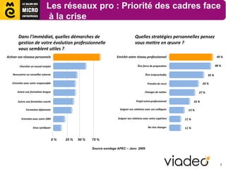 Les réseaux pro : Priorité des cadres face
                                à la crise

        Dans l’immédiat, quelles démarches de                                          Quelles stratégies personnelles pensez
        gestion de votre évolution professionnelle                                     vous mettre en œuvre ?
        vous semblent utiles ?
Activer vos réseaux personnels                                           Enrichir votre réseau professionnel                                   49 %


         Chercher un nouvel emploi                                                        Être force de proposition                           48 %

    Rencontrer un conseiller externe                                                            Être irréprochable                     35 %

   Entretien avec votre responsable                                                               Prendre du recul                  29 %

       Suivre une formation longue                                                              Changer de métier               27 %

        Suivre une formation courte                                                     Projet extra-professionnel           16 %

               Formation diplomate                                         Soigner vos relations avec vos collègues     13 %

           Entretien avec votre DRH                                      Soigner vos relations avec votre supérieur   11 %

                    Vous syndiquer                                                                 Ne rien changer    11 %


                                       0%   25 %   50 %   75 %

                                                          Source sondage APEC – Janv. 2009




                                                                                                                                                 7
 