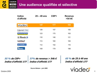 Une audience qualifiée et sélective


                Indice              25 – 49 ans           CSP+   Revenus
                d’affinité                                        >54 k€

                                          147             177      183

                                           128             157     105

                                           123             175     163

                                           118             146     121

                                           113             160     165

                                           112             142     116

                                           109             179     188




    55 % de CSP+             37% de revenus > 54k €              65 % de 25 à 49 ans
    Indice d’affinité 177    Indice d’affinité 177               Indice d’affinité 177

                             Source Nielsen – juin 2009

Octobre 2009                                                                             8
 