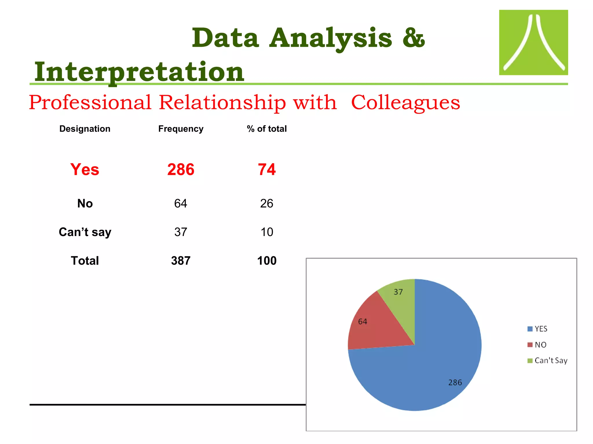 Powerpoint Presentation of PhD Viva | PPT