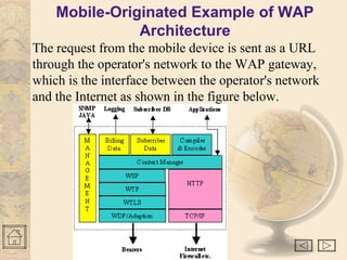 Mobile-Originated Example of WAP
Architecture
The request from the mobile device is sent as a URL
through the operator's network to the WAP gateway,
which is the interface between the operator's network
and the Internet as shown in the figure below.
 