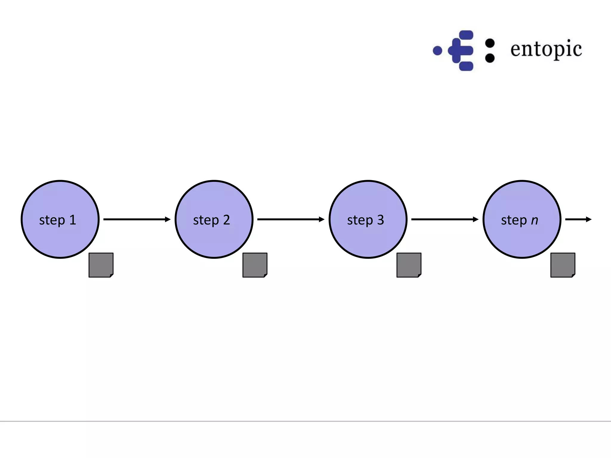 step 1step 2step 3step n