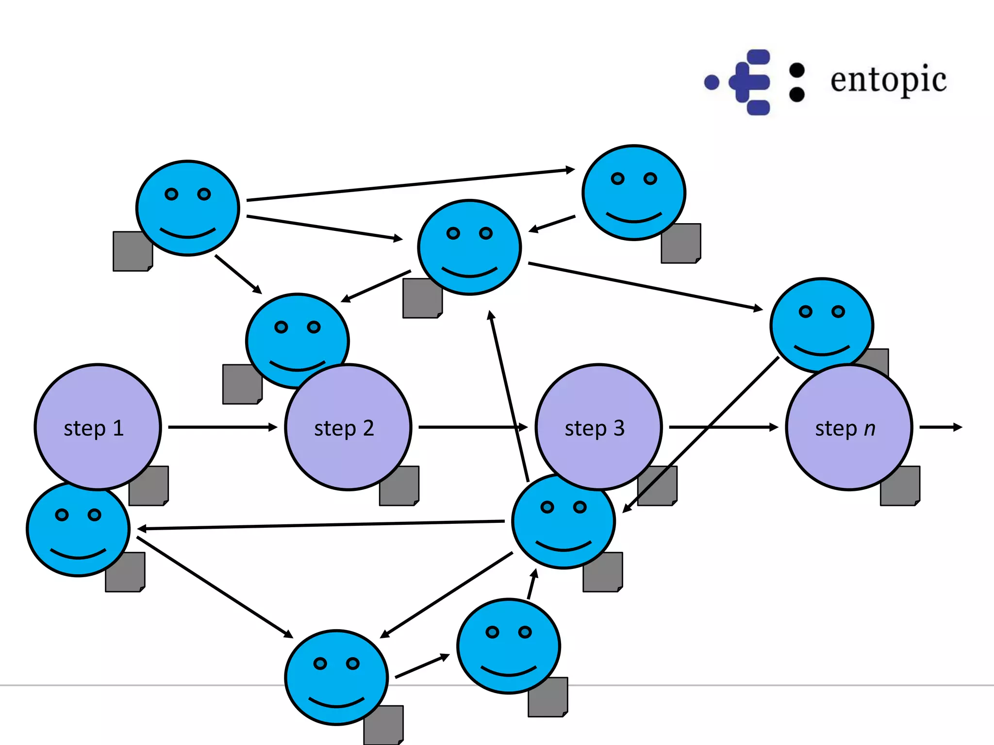 step 1step 2step 3step n