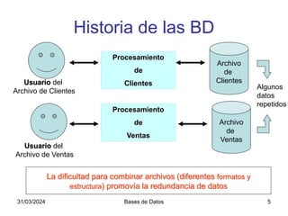 31/03/2024 Bases de Datos 5
Historia de las BD
Procesamiento
de
Clientes
Archivo
de
Clientes
Procesamiento
de
Ventas
Archivo
de
Ventas
Usuario del
Archivo de Clientes
Usuario del
Archivo de Ventas
La dificultad para combinar archivos (diferentes formatos y
estructura) promovía la redundancia de datos
Algunos
datos
repetidos
 