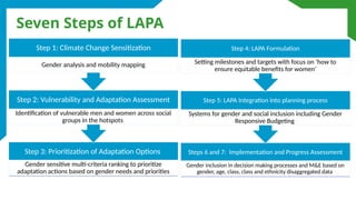 Gender-Responsive Climate Change Adaptation and Resilience Training | PPTX