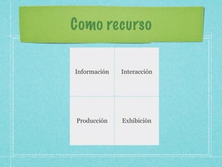 Como recurso

Información   Interacción




Producción    Exhibición
 