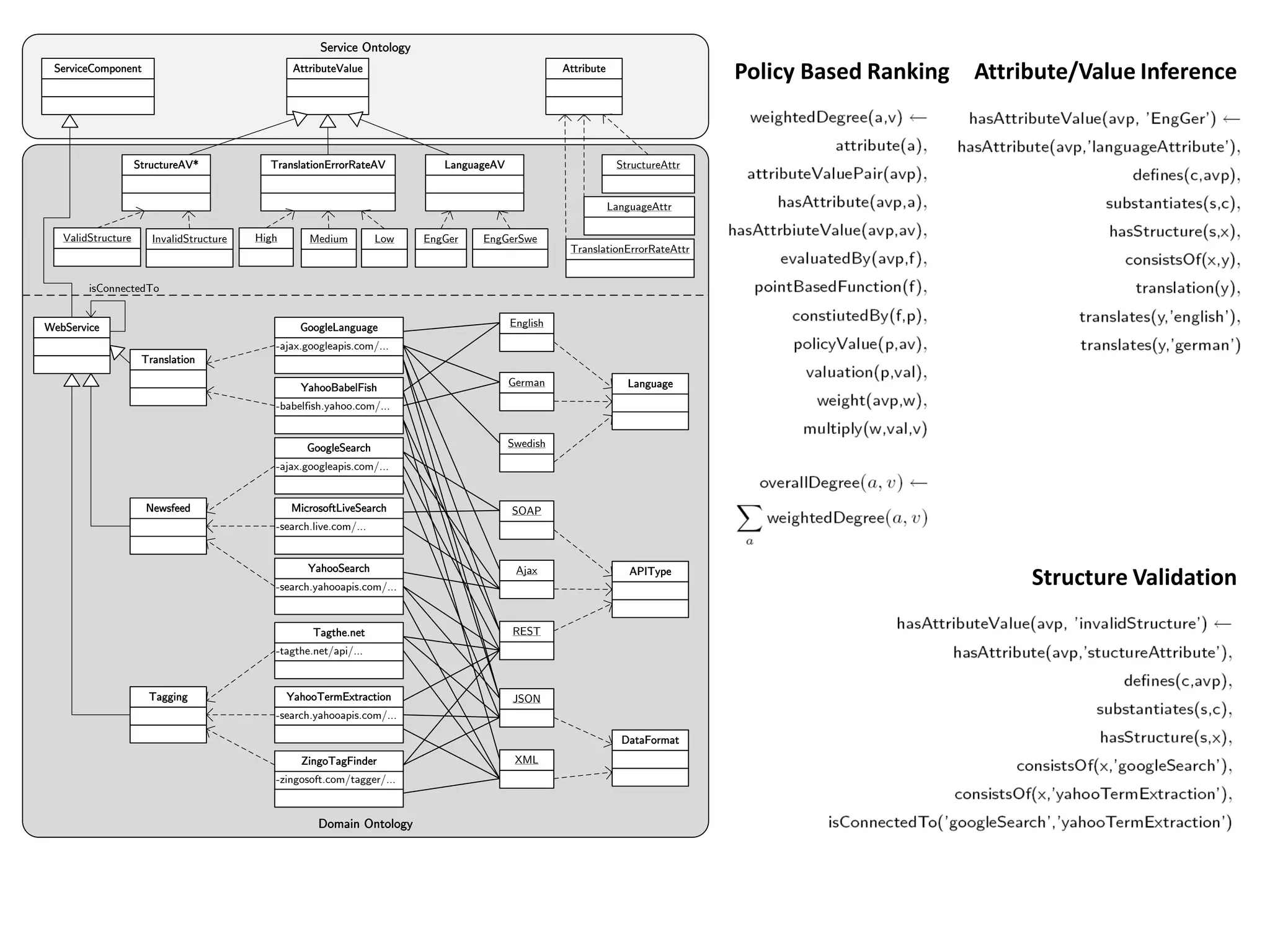 remash! - Blueprints for RESTfulSituational Applications