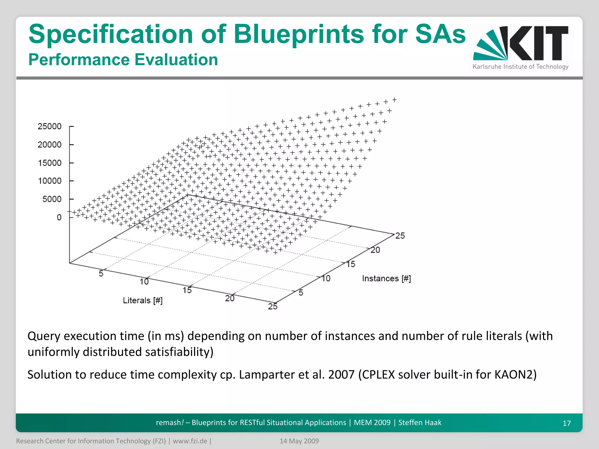remash! - Blueprints for RESTfulSituational Applications