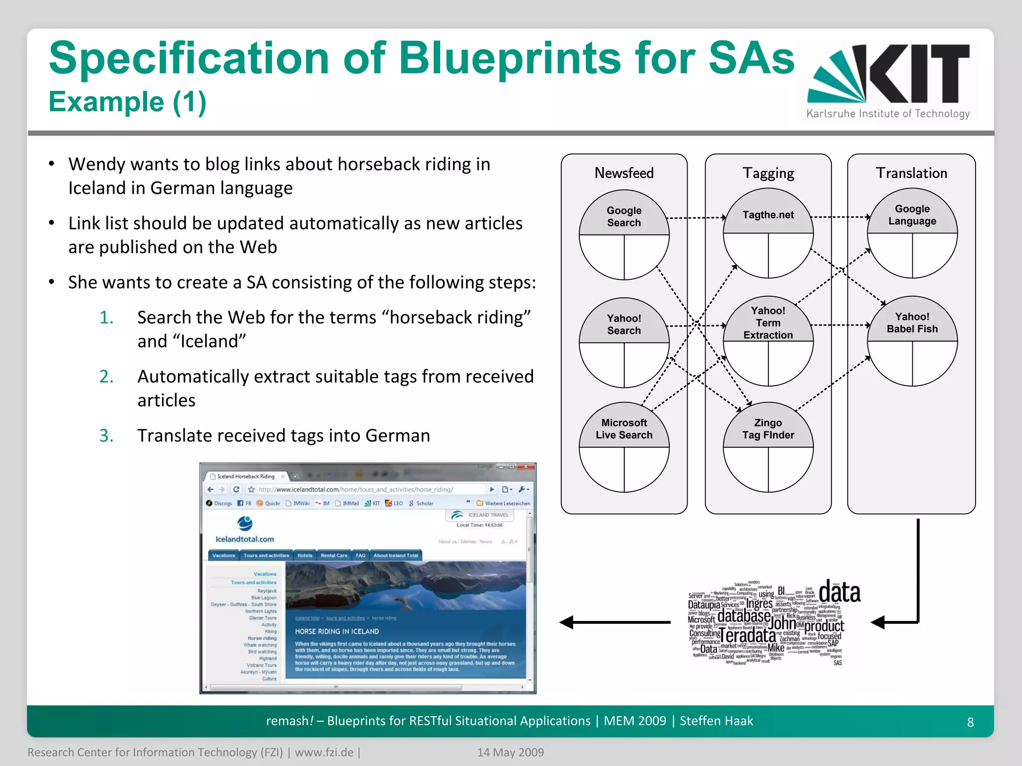 remash! - Blueprints for RESTfulSituational Applications