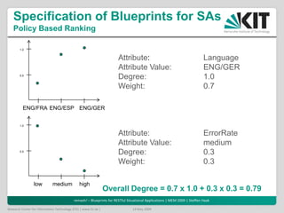 Specification of Blueprints for SAs
   Policy Based Ranking

        1.0


                                               ...