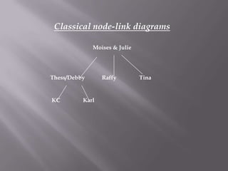 assignment_fdbaldemor | PPT