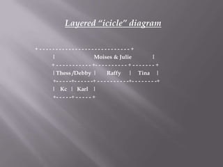 assignment_fdbaldemor | PPT