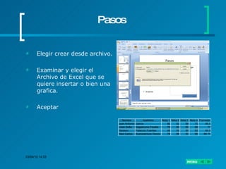 Pasos Elegir crear desde archivo. Examinar y elegir el Archivo de Excel que se quiere insertar o bien una grafica. Aceptar 
