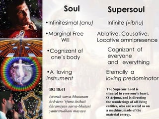 Soul Infinitesimal  (anu) Cognizant of one’s body A  loving  instrument Supersoul Infinite  (vibhu) Cognizant  of  everyone  and  everything Eternally  a  loving predominator BG 18:61 isvarah sarva-bhutanam   hrd-dese 'rjuna tisthati   bhramayan sarva-bhutani   yantrarudhani mayaya   The Supreme Lord is situated in everyone's heart, O Arjuna, and is directing the wanderings of all living entities, who are seated as on a machine, made of the material energy.   Marginal Free Will Ablative, Causative, Locative omnipresence 