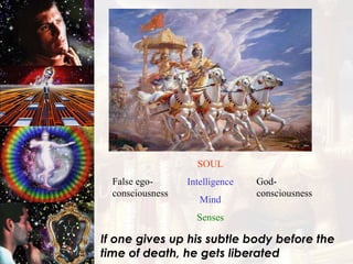 If one gives up his subtle body before the time of death, he gets liberated SOUL Intelligence Mind Senses False ego-consciousness God-consciousness 