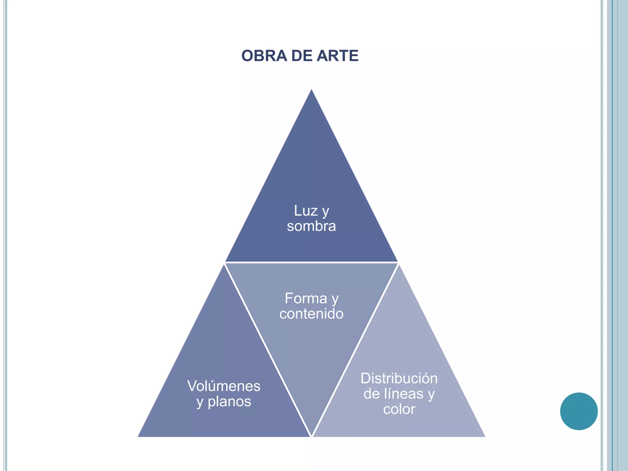 OBRA DE ARTE




              Luz y
             sombra



             Forma y
            contenido



                        Distribución
Volúmenes
                        de líneas y
 y planos
                           color
 