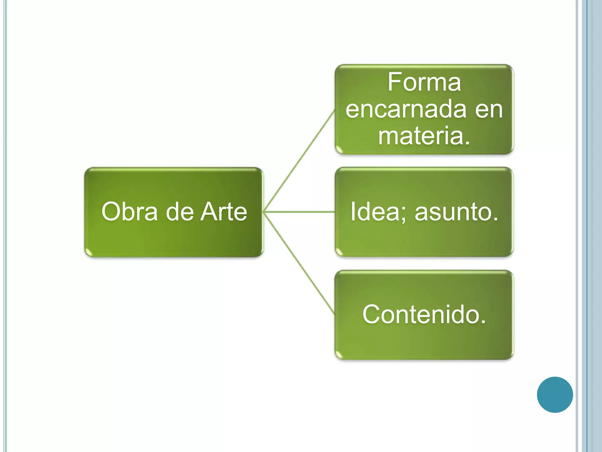 Forma
               encarnada en
                 materia.

Obra de Arte   Idea; asunto.


                Contenido.
 