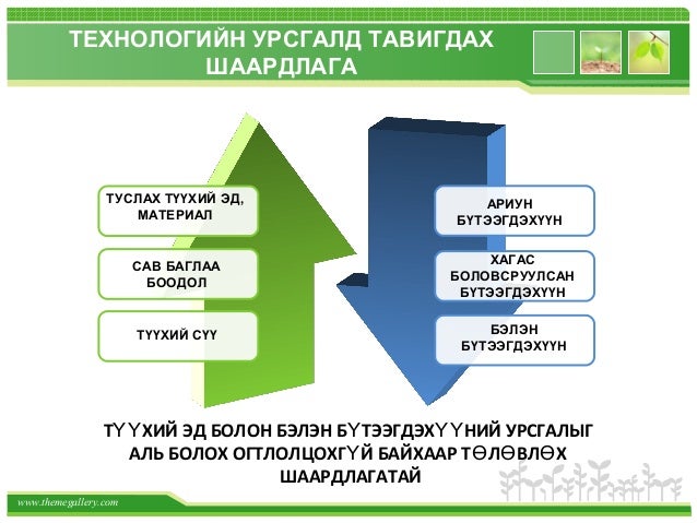 ОРОН НУТГИЙН СҮҮ БОЛОВСРУУЛАХ ЖИЖИГ ҮЙЛДВЭР БАЙГУУЛАХАД ТАВИГДАХ ШААР…