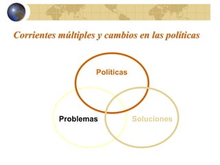 Corrientes múltiples y cambios en las políticas
Soluciones
Problemas
Políticas
 