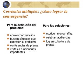 Corrientes múltiples: ¿cómo lograr la
convergencia?
Para la definición del
problema:
aprovechan sucesos
buscan símbolos que
expresen el problema
conferencias de prensa
visitas a funcionarios
importantes
Para las soluciones:
escriben monografías
celebran audiencias
logran cobertura de
prensa
 