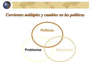 Corrientes múltiples y cambios en las políticas
Corrientes múltiples y cambios en las políticas
Soluciones
Problemas
Políticas
 