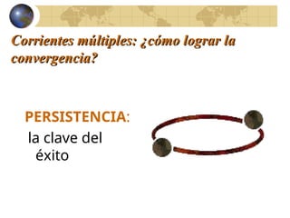 Corrientes múltiples: ¿cómo lograr la
Corrientes múltiples: ¿cómo lograr la
convergencia?
convergencia?
PERSISTENCIA:
la clave del
éxito
 