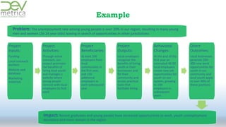 The Project Impact Pathway | PPTX