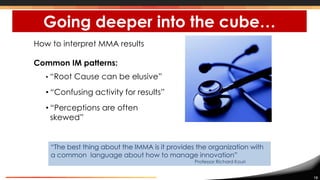 13
How to interpret MMA results
Common IM patterns:
• “Root Cause can be elusive”
• “Confusing activity for results”
• “Perceptions are often
skewed”
Going deeper into the cube…
“The best thing about the IMMA is it provides the organization with
a common language about how to manage innovation”
Professor Richard Kouri
 