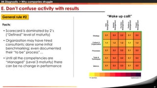 21
E. Don’t confuse activity with results
• Scorecard is dominated by 2’s
(“Defined” level of maturity)
• Organization may have hired
consultants; done some initial
benchmarking; even documented
their “to be” process”…
• Until all the competencies are
“Managed” (Level 3 maturity) there
can be no change in performance
Facts:
General rule #2 “Wake up call!”
IM Diagnostic > Why companies struggle
 