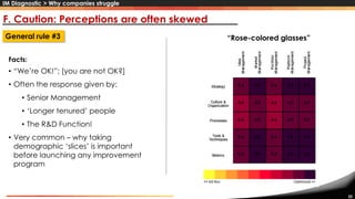 22
F. Caution: Perceptions are often skewed
“Rose-colored glasses”
• “We’re OK!”; [you are not OK?]
• Often the response given by:
• Senior Management
• ‘Longer tenured’ people
• The R&D Function!
• Very common – why taking
demographic ‘slices’ is important
before launching any improvement
program
Facts:
General rule #3
IM Diagnostic > Why companies struggle
 
