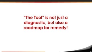 23
“The Tool” is not just a
diagnostic, but also a
roadmap for remedy!
 