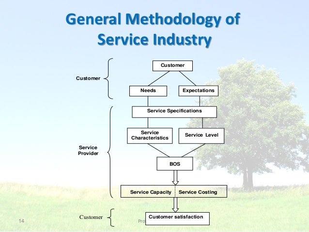 using bill of services bos bill of services
