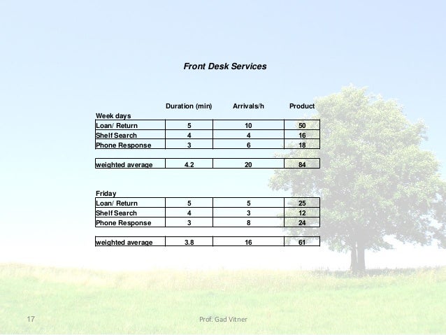 using bill of services bos bill of services