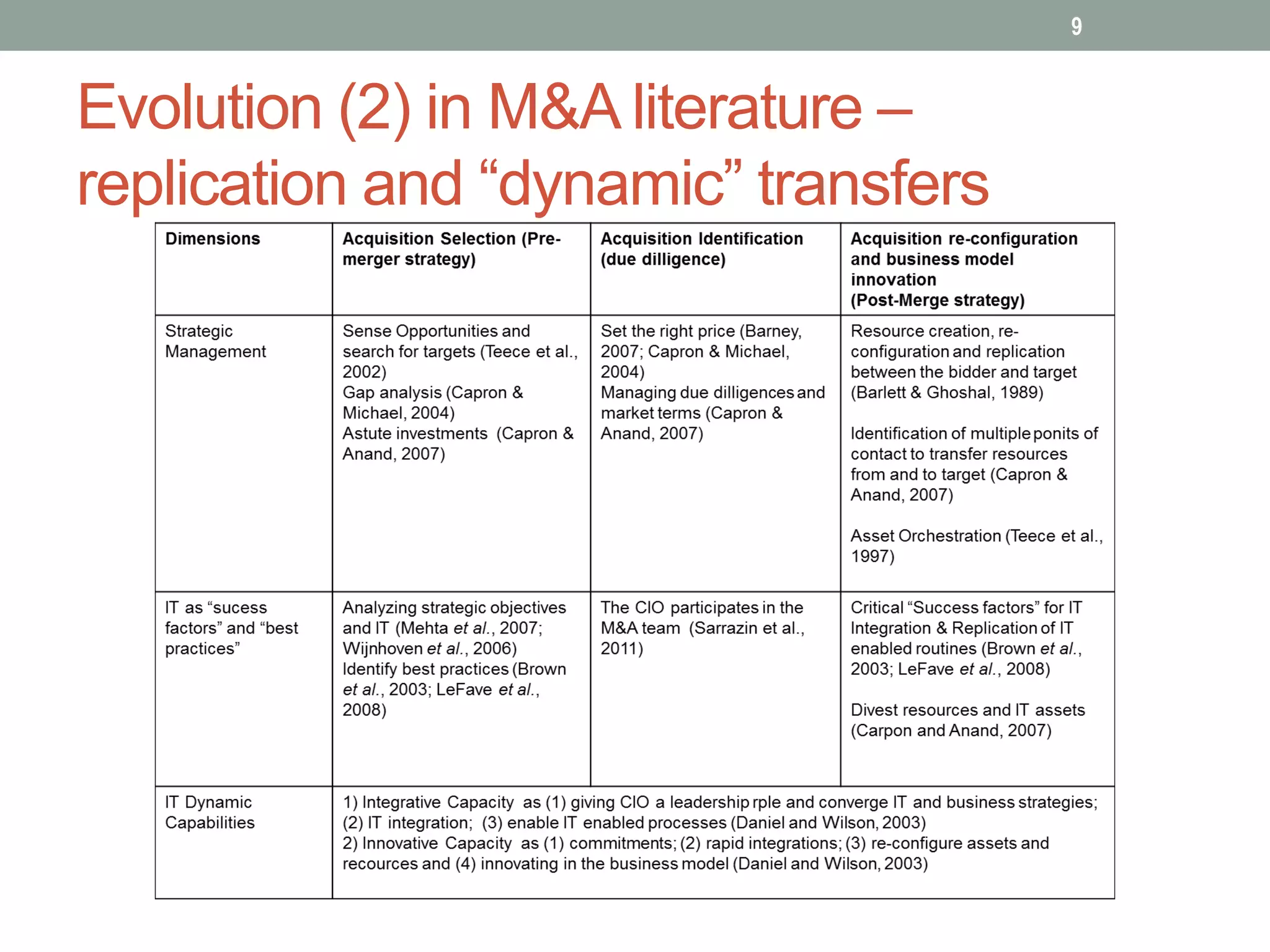Evolution (2) in M&A literature –
replication and “dynamic” transfers
9
 