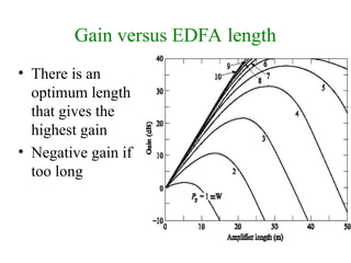 Optical Amplifiers. Elements of WDM systems | PPT