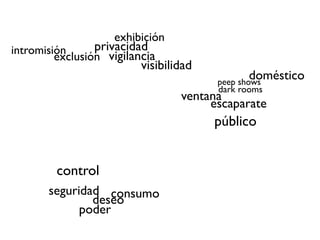 exhibición
intromisión      privacidad
         exclusión vigilancia
                          visibilidad
                                                doméstico
                                        peep shows
                                        dark rooms
                                  ventana
                                       escaparate
                                        público


         control
       seguridad consumo
               deseo
             poder
 