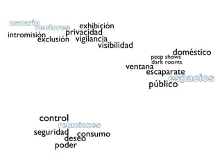 usuario             exhibición
      vectores
intromisión      privacidad
         exclusión vigilancia
                          visibilidad
                                                doméstico
                                        peep shows
                                        dark rooms
                                  ventana
                                       escaparate
                                             espacios
                                        público


         control
              relaciones
       seguridad consumo
               deseo
             poder
 