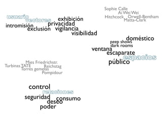 Sophie Calle
                                                      Ai Wei Wei
 usuario                   exhibición          Hitchcock Orwell-Bentham
       vectores                                          Matta-Clark
intromisión      privacidad
         exclusión vigilancia
                                 visibilidad
                                                         doméstico
                                                 peep shows
                                                 dark rooms
                                         ventana
                                              escaparate
                                                     espacios
           Mies Friedrichstr.
Turbinas TATE
                                                público
                     Reichstag
         Torres gemelas
                    Pompidour


            control
                   relaciones
          seguridad consumo
                  deseo
                poder
 