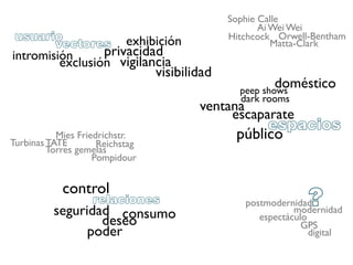 Sophie Calle
                                                      Ai Wei Wei
 usuario                   exhibición          Hitchcock Orwell-Bentham
       vectores                                          Matta-Clark
intromisión      privacidad
         exclusión vigilancia
                                 visibilidad
                                                         doméstico
                                                 peep shows
                                                 dark rooms
                                         ventana
                                              escaparate
                                                     espacios
           Mies Friedrichstr.
Turbinas TATE
                                                público
                     Reichstag
         Torres gemelas
                    Pompidour


            control
                   relaciones
          seguridad consumo
                                                         ¿¿?
                                                  postmodernidad
                                                             modernidad
                  deseo                              espectáculo
                                                               GPS
                poder                                            digital
 