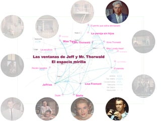 Las ventanas de Jeff y Mr. Thorwald
         El espacio mirilla
 