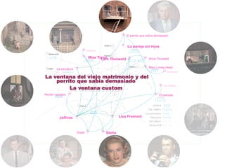 La ventana del viejo matrimonio y del
    perrito que sabía demasiado
         La ventana custom
 