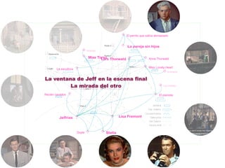 La ventana de Jeff en la escena final
         La mirada del otro
 