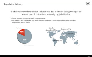 Translation Industry
Global outsourced translation industry was $37 billion in 2015 growing at an
annual rate of 12%, driven primarily by globalization
Pg 2
• Top 50 providers control only 18% of the global market
• The market is very fragmented - 82% of the market is made up of ~30,000 mom-and-pop shops each with
revenues less than $1 million.
 