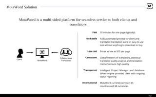 Client
MotaWord
Collaborative
Translators
Fast
No hassle
Low cost
Consistent
Transparent
International
10 minutes for one page (typically)
Fully automated process for client and
translator; translators work on easy-to-use
tool without anything to download or buy
Prices as low as $13 per page
Global network of translators, statistical
translator quality analysis and translation
memory ensure high-quality
Intelligent Project Manager and database-
driven engine provides client with ongoing
status reporting
MotaWord currently serves in 55
countries and 60 currencies
Pg 4
MotaWord Solution
MotaWord is a multi-sided platform for seamless service to both clients and
translators
 