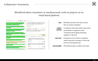Pg 6
Collaborative Translation
MotaWord allows translators to simultaneously work on projects on its
cloud based platform
• MotaWord provides 20x faster service
than its closest competitor
Fast
• Translators check each others’ work and a
proofreader is assigned to work
simultaneously bringing everything
together in real-time
Higher
Quality
• Translators are not held to a deadline,
rather they work on projects in their idle
time for the proposed rate
Low Cost
• The whole process is visible to the clientAccountable
 