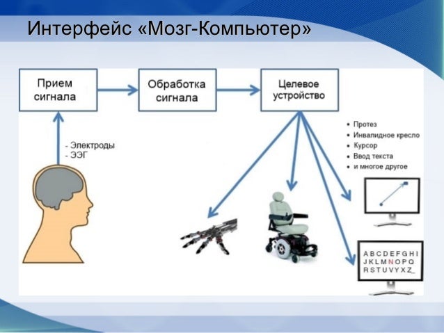 Мозг компьютера который обрабатывает данные это. Интерфейс мозг-компьютер. нейрокомпьютерный интерфейс в медицине. мозг компьютера.